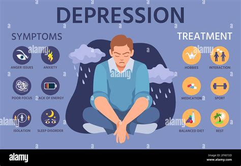 Depression Symptoms Signs Prevention And Treatment Of Anxiety Mental