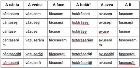 Exemple De Verbe In Romana Hamanbe