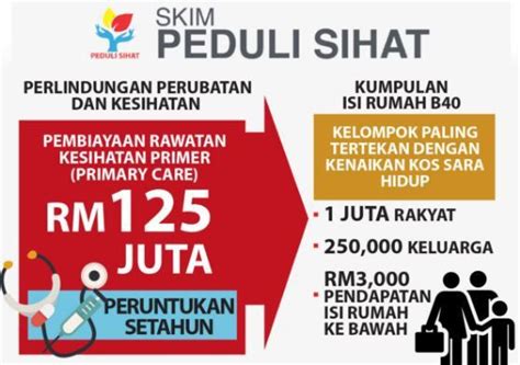 Permohonan skim peduli sihat boleh dilakukan secara manual atau atas talian (online). MOshims: Permohonan Kad Peduli Sihat Online