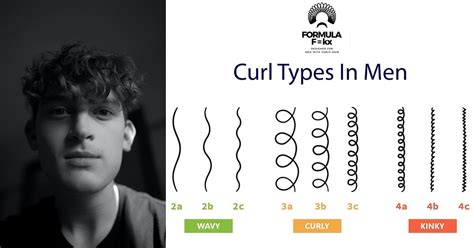 Type 3a Curly Hair How To Identify And Maintain Formula Fkx