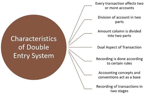 What Is Double Entry System Definition Characteristics Advantages