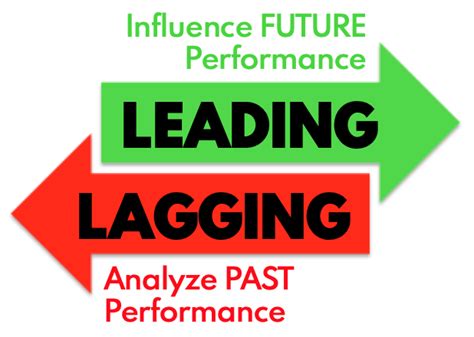 What Do Leading Indicators Indicate?