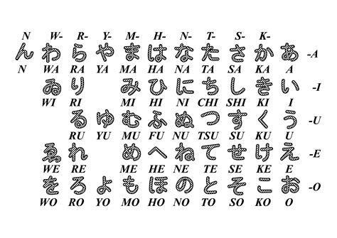 The Alphabet In Japanese Letters