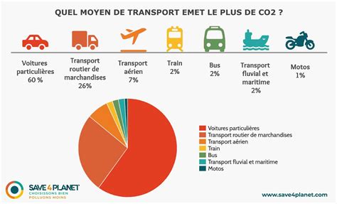 PlanÈte Les éco Gestes Pour Une Consommation Plus Responsable