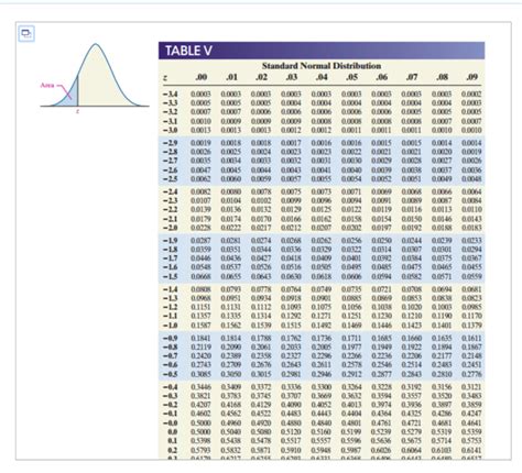 Solved Tables Of Areas Under The Normal Curve The Standard
