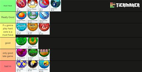 Gamepass Anime Fighters Simulator Roblox Tier List Community Rankings Sexiezpicz Web Porn