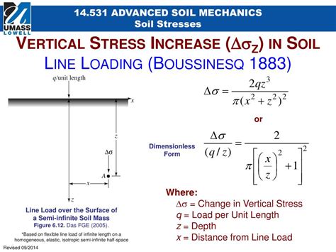 Ppt Vertical Stress Increases In Soil Types Of Loading Powerpoint
