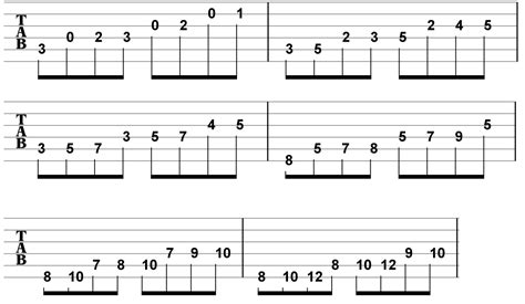 C Major Scale Major Scale Guitar Tabs Acoustic C Major