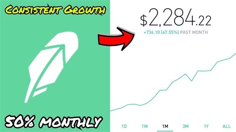 You're really just buying iou's that track the value of that cryptocurrency. How To Consistently Grow Your Robinhood Account 2018 ...