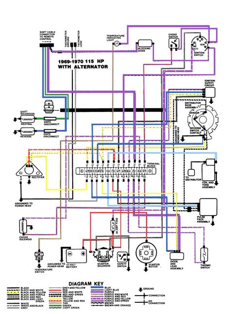 See how to make the connections to the mastercell. New Johnson Ignition Switch Wiring Diagram | Diagram, Power, Johnson