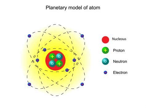 Inside The Atom Lesson 0772 Tqa Explorer