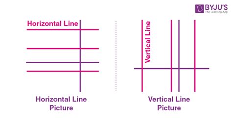 Horizontal And Vertical Lines Equations For Horizontal And Vertical Lines