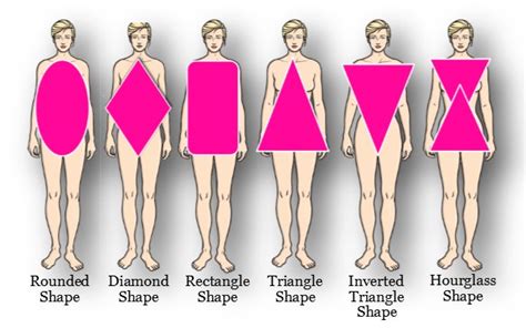 How To Determine Your Body Shape 1 Karan K Gleddie