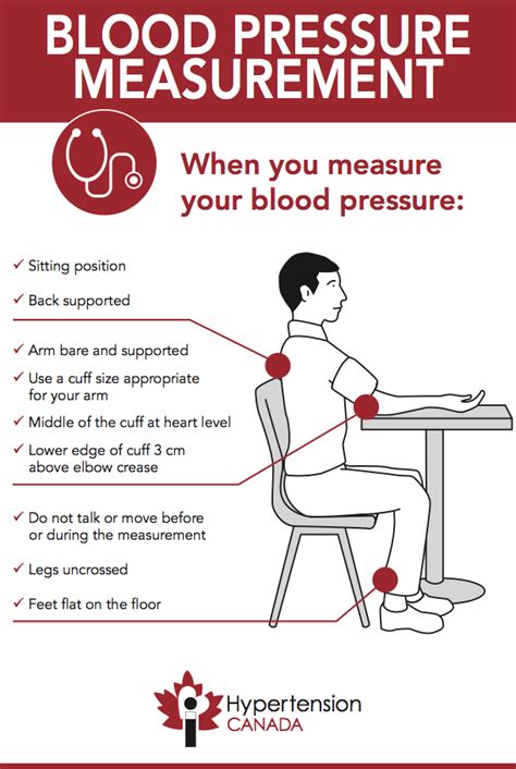 Blood Pressure Measurement Postcards Hypertension Canada For