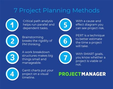 7 Proven Planning Techniques For Better Projects