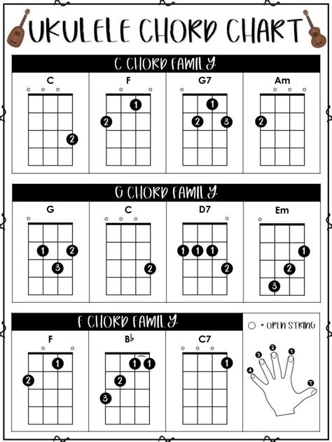 Ukulele Chord Chart Printable