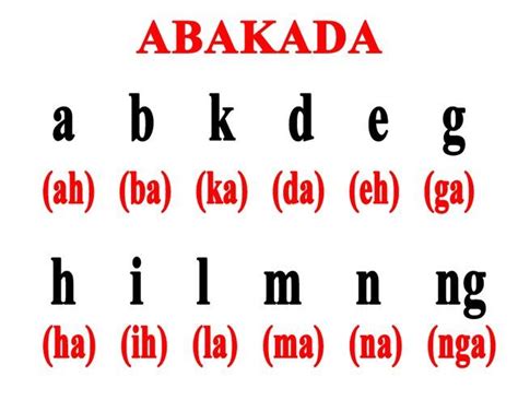Abakada Filipino Alphabet Festvsa