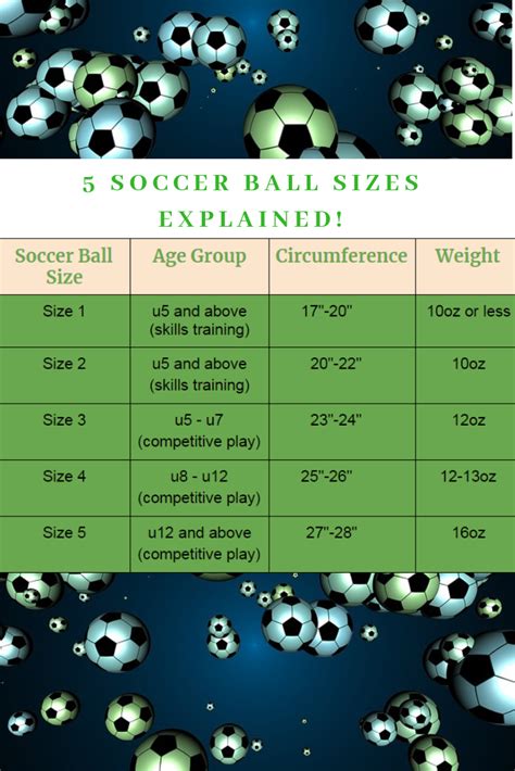 Soccer Ball Sizes Explained