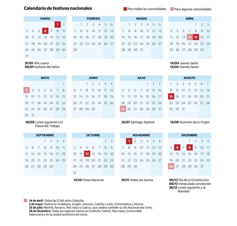Calendario Laboral De Habr Ocho Festivos Comunes En Toda Espa A