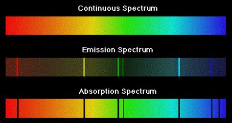 What Is The Difference Between Emission Spectra And Absorption Spectra