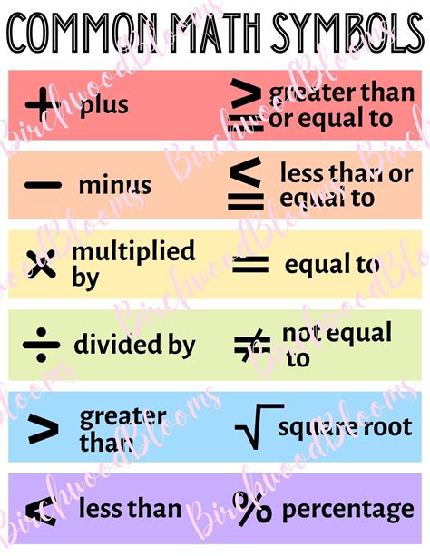 Common Math Symbols Chart Digital Printable Poster Size 85x11 Etsy