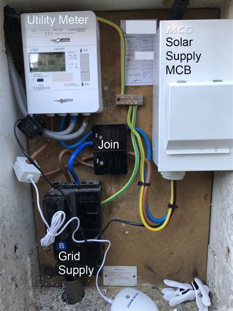 Are My Solar Pv Panels Connected To My Smart Meter And Measuring My