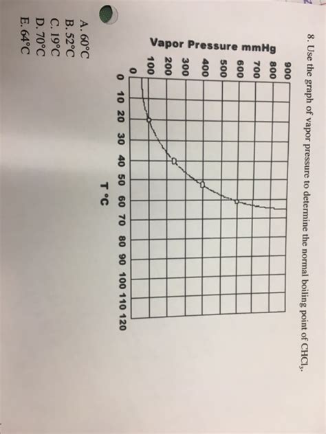 Последние твиты от boiling point (@boilingpointfm). Solved: Use The Graph Of Vapor Pressure To Determine The N ...