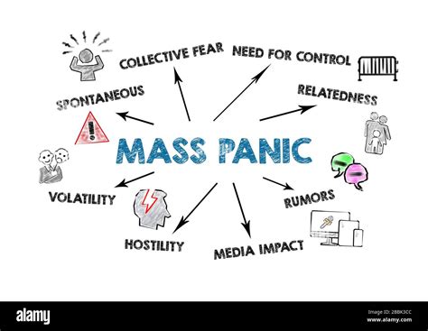 mass panic spontaneous collective fear rumors un media impact concept chart with keywords