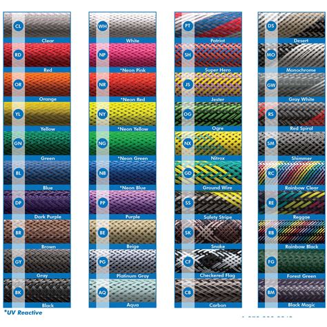 Electriduct Pet Expandable Braided Sleeving