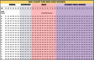 Weight Chart For Women What S Your Ideal Weight