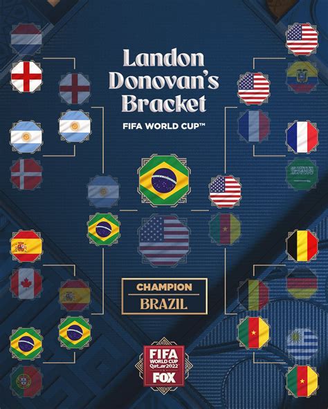 Fox Soccer On Twitter 🏆👀 Landondonovan Has A Brazil Usa Final In His
