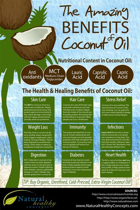 Health Benefits Of Coconut Coconut Health Benefits Nutrition