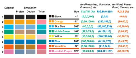 Data Visualization Best Series Of Colors To Use For Differentiating