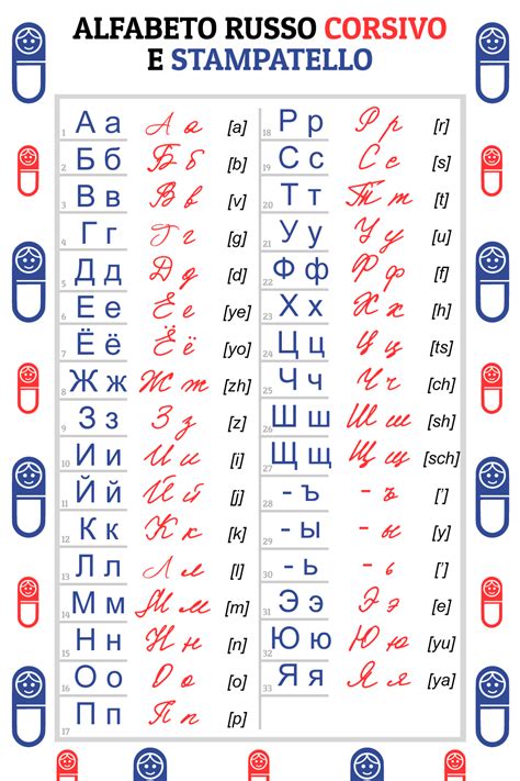 Lalfabeto Russo Corsivo E Stampatello Alfabeto Simboli Massonici