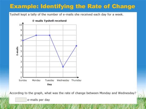 The average rate of change is a function that represents the average rate at which one thing is changing functions can generally be graphed. Rate of change graphs & tables