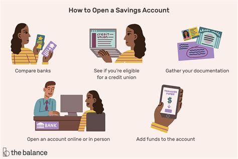Step By Step Guide For Beginners To Open A Savings Account
