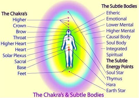 Aura Colors Their Meanings Explained Spiritualiteit Psychologie
