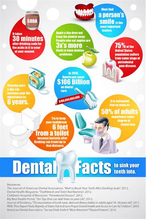 8 Amazing Dental Facts You Should Know Infographic
