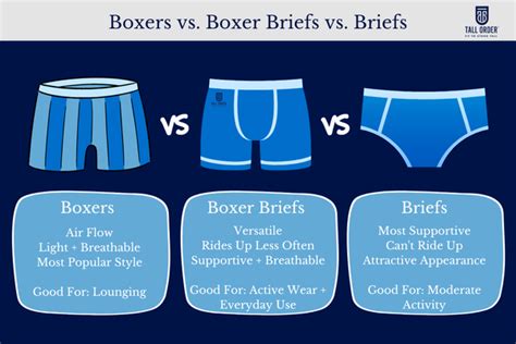Boxers Vs Briefs Vs Boxer Briefs Which Is Best Tall Order