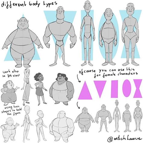 Mitch Leeuwe On Instagram “understanding The Different Body Types New
