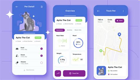 How To Develop A Pet Care App And How Much Does It Cost