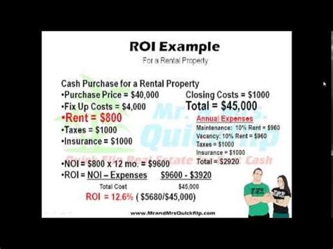 Quick Flip Quick Tip Calculating Roi Net Profits In Real Estate