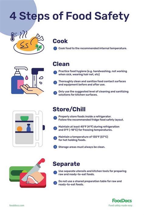 What Are The 4 Steps Of Food Safety Tips To Follow