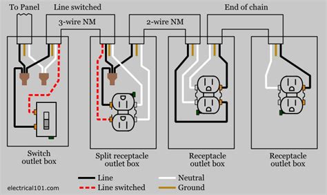 In the below wiring diagram, the phase line is connected parallel to the light switch and the plug socket switch. Split Recepticle Wiring - Electrical 101