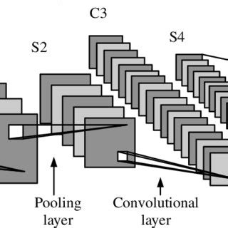 Convolutional Neural Network Download Scientific Diagram