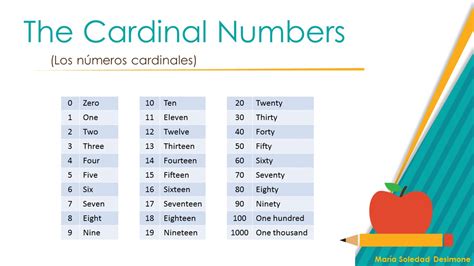 InglÉs Cardinal Numbers Los NÚmeros Cardinales