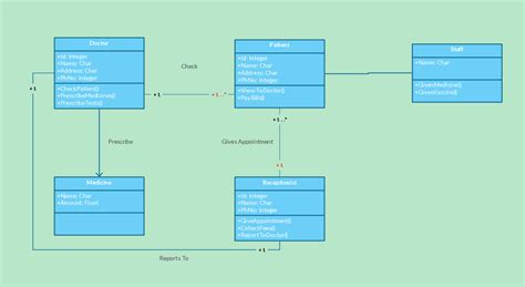 Class Diagram For Online Appointment System
