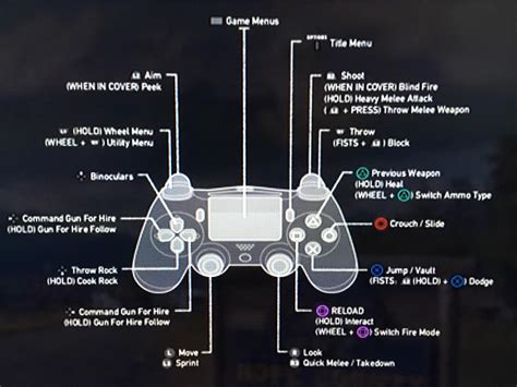 Found The Ps4 Controls For Anyone Interested Rfarcry