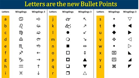 Forget Those Boring Dot Points Easy Steps To Customize Bullet Points