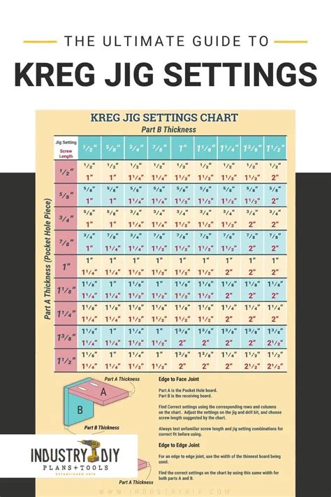 Kreg Jig Settings Chart And Calculator Artofit